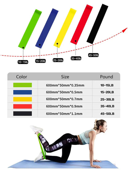 Resistance Bands